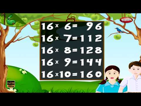 download lagu mp3 mp4 16 Times Table, download lagu 16 Times Table gratis, unduh video klip 16 Times Table