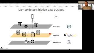 Automated Data Quality at Scale with Lightup