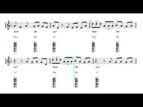 Piano Chords Tutorial Play Along - Camila Cabello - Havana (Sheet music - Guitar chords)