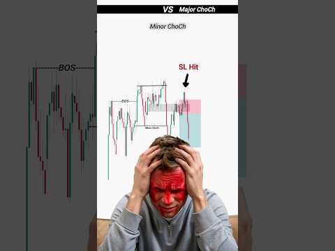 Minor ChoCh Vs Major ChoCh | Fibonacci Trading Strategy | SMC Trading