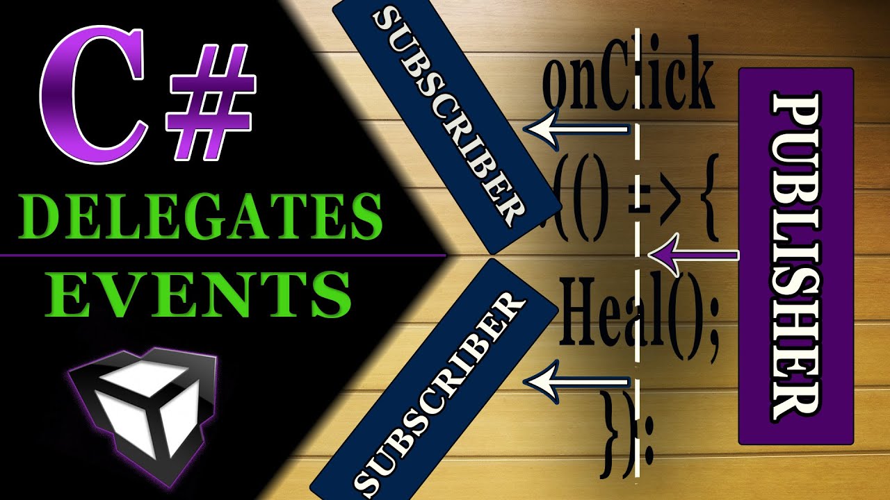 Actionlistener. Event action c. Эвент экшн. Event handler js. Event action c.