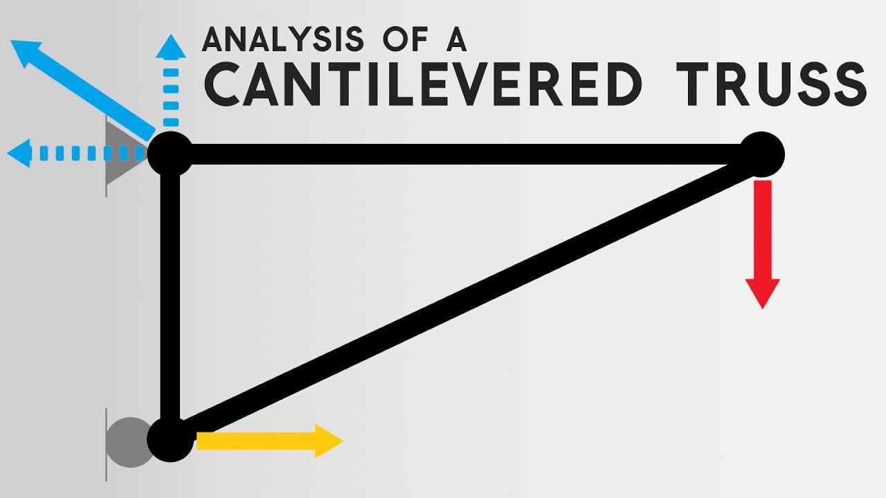 Cantilevered Truss Analysis | Reaction Forces & Method of Joints