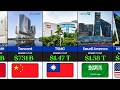Top 100 Richest Companies In The World 2026