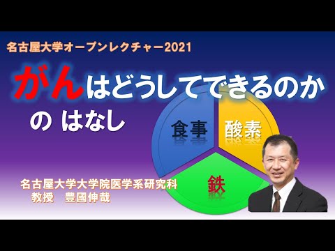 アスベスト気管支がん(職業病) - 定義