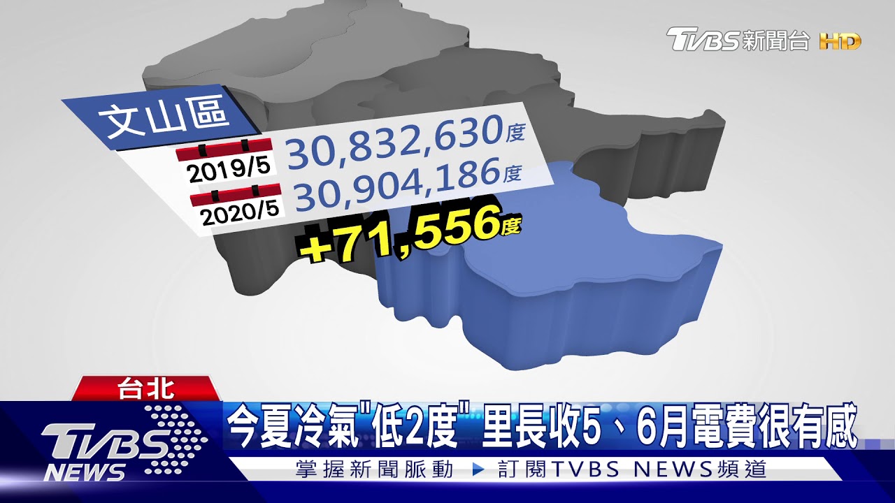 今夏冷氣「低2度」　里長收5、6月電費很有感