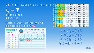 【架空球団】捕手だけキャッチャーズ 2045年1-9+α【パワプロ2024】