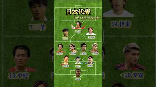 ついに日本代表がイングランドを撃破‼️#サッカー #日本代表 #イングランド #ワールドカップ #三笘薫 #伊東純也 #佐野海舟