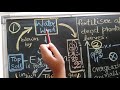 The Soil Of India Part 3 Types Of Soil And Soil Erosion Sst