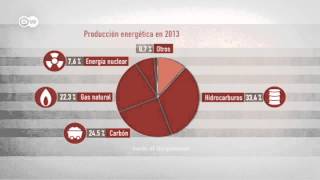 Alemania - ¿Precursora de las energías renovables? | Hecho en Alemania