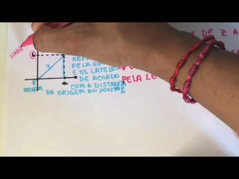 Números complexos - parte completa - ◇