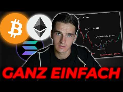 Bitcoin: Klare Aussagen wann und wie viel man kaufen sollte