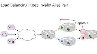 APPLE: Alias Pruning by Path Length Estimation (PAM 2020)