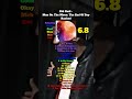 Kid Cudi Man On The Moon The End Of Day Ranked Kidcudi Kanyewest Kidsseeghosts