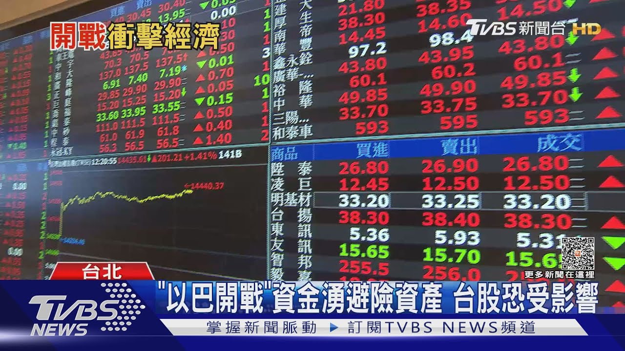 「以巴開戰」資金湧避險資產!台股恐受影響