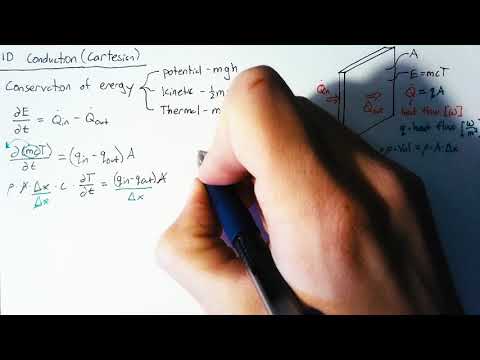 Conduction in 1D Cartesian
