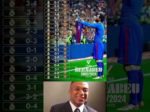 2005–2024 ⚡ Barcelona vs Real Madrid at the Bernabéu