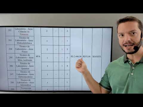 Concurso Público - IFMA - Análise do Edital