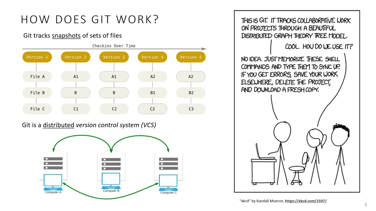 Using Git and GitHub To Enable Open Ocean Science