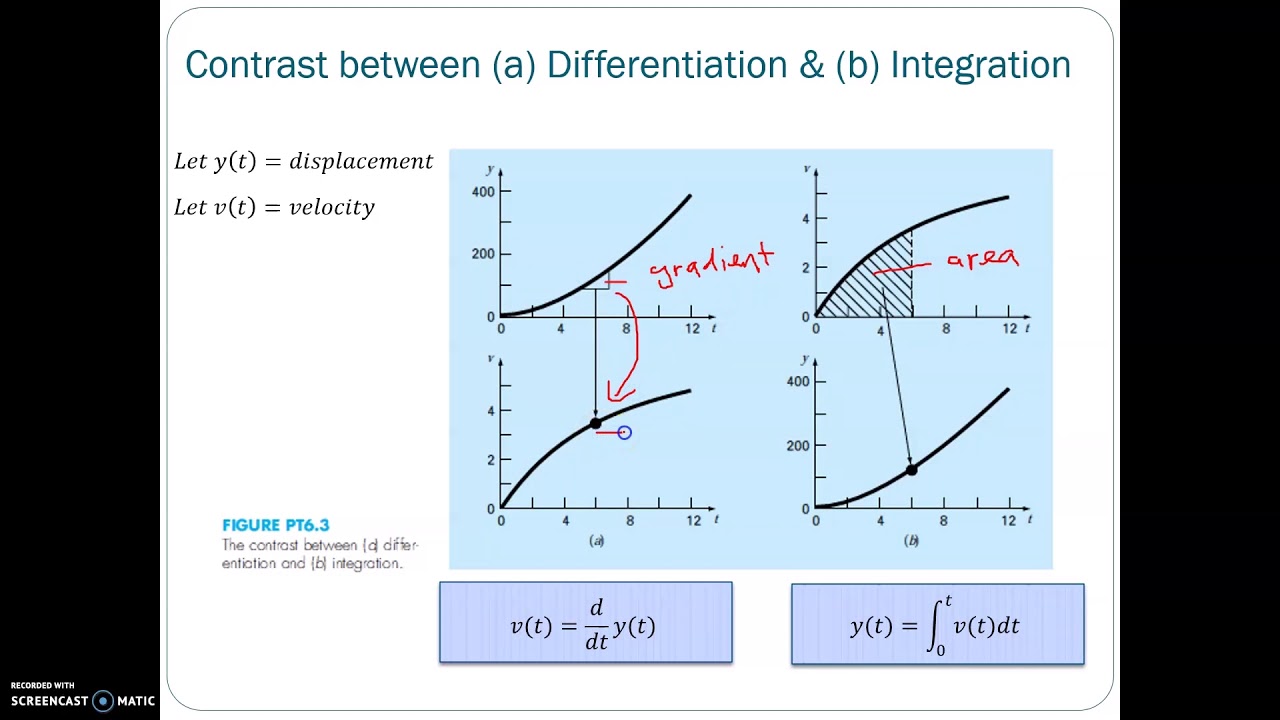 Numerical Differentiation & Integration Part 1 Introduction
