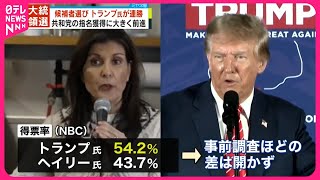 【トランプ氏が“連勝”】米大統領選候補者選び  共和党の指名獲得に大きく前進