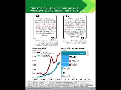 The Widow's Mite Report: LDS Church Years of Expenditures Saved