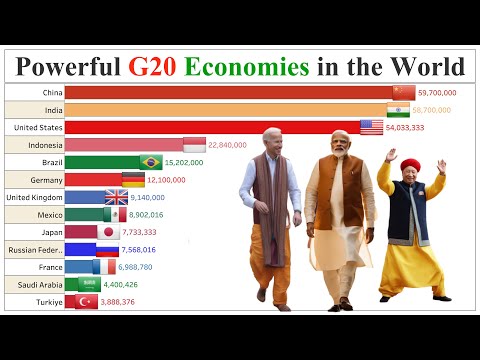 Powerful G20 Economies in the World 1960 to 2100 | GDP current | GDP | Data Player