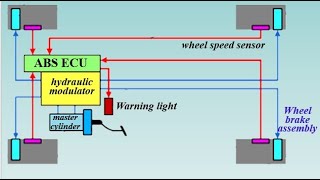 01 ABS [Anti-lock Braking System & Components]