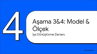 Roadmap Yol Haritası Rehberi