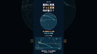 「最初に真東」と「ずっと真東」は何が違う？｜地球儀で比較 #Shorts