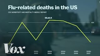 Why you should get a flu shot every year