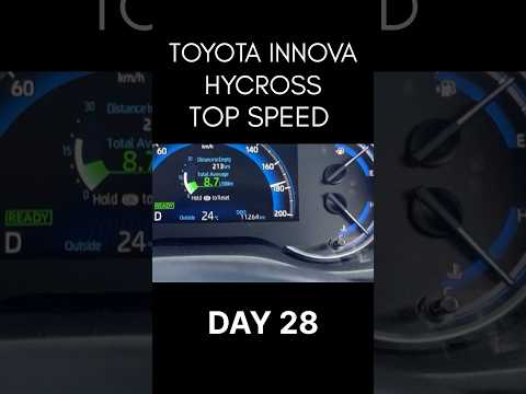 Thumbnail for Hycross Top Speed😱💨|REV&RUN30 DM FOR PROMOTION 💌#toyota#toyotainnova#shortsvideo#reelfit#hycross by Toyota Innova