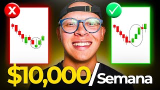 50% Win Rate Trading Strategy That Makes You Profitable thumbnail