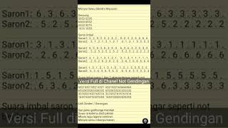 Download lagu Not Manyar Sewu Slendro Manyuro Demung Saron Imbal dan Lirik Sinden Gerongan#shorts mp3