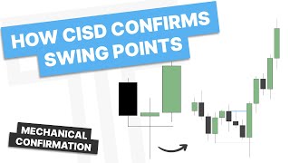 Validating Swing Points Using Lower Timeframe Confirmation (CISD)