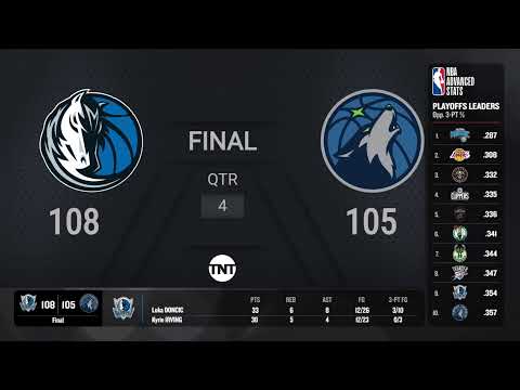 Mavericks @ Timberwolves Game 1 #NBAConferenceFinals presented by Google Pixel Live Scoreboard