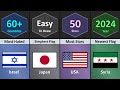 World Record Of Country Flag