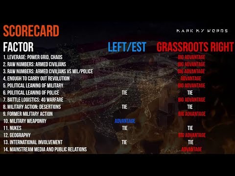 CIVIL WAR 2 in America - WHO WOULD WIN?   In Depth Analysis
