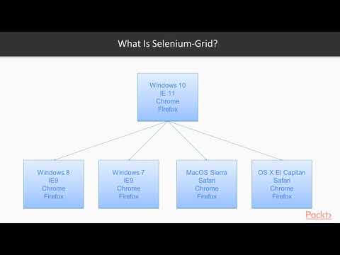 Optimizing Selenium Test Performance Why Use a Selenium Grid | packtpub com
