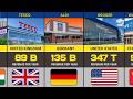 30 Richest Supermarkets In The World Global Retail Giants Ranked By Revenue