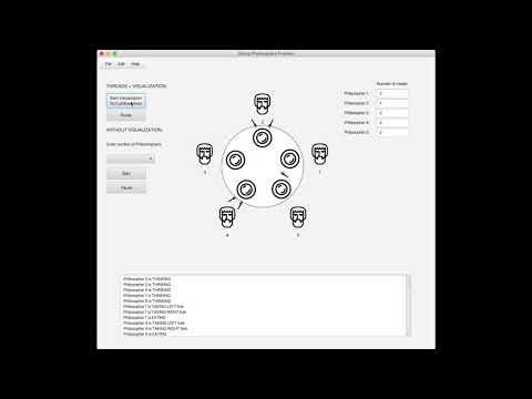 Dining Philosophers Problem Visualization Java