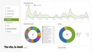 RKR Exit Poll: why customers abandon your checkout