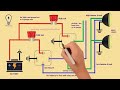 Headlight Relays Wiring Diagram How To Wire Headlight Relays