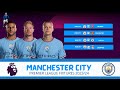 Jadwal Pertandingan Manchester City 2023/24 | Man City jadwal pertandingan liga premier