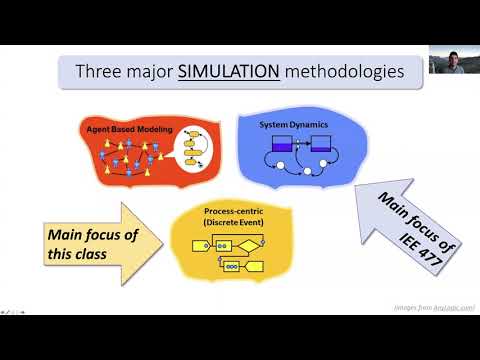 IEE 475: Lecture A2 (2020-08-27) - Introduction to Simulation Modeling