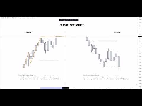 4   Fractal Structure   choch Theory