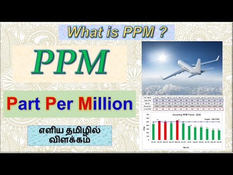 What is PPM  | Parts Per Million | Definition | Detailed explanation in tamil | New Mechanical Mind