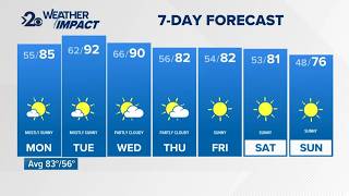 Mostly warm, sunny & hazy Monday