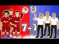 7-1! Bayern Munich vs RB Salzburg (Champions League Goals Highlights 22 Lewandowski Hat-trick)