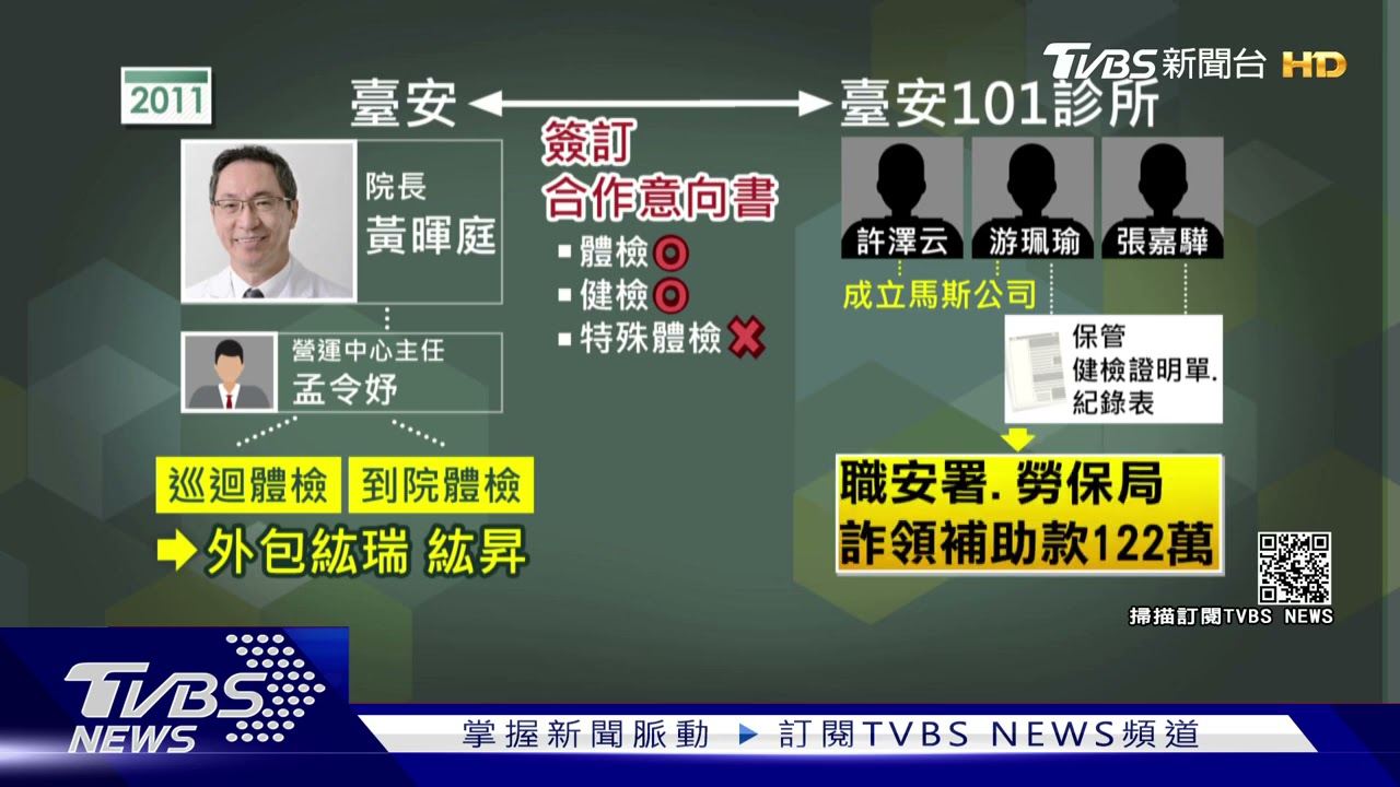 涉詐健檢補助122萬! 臺安醫院院長遭約談