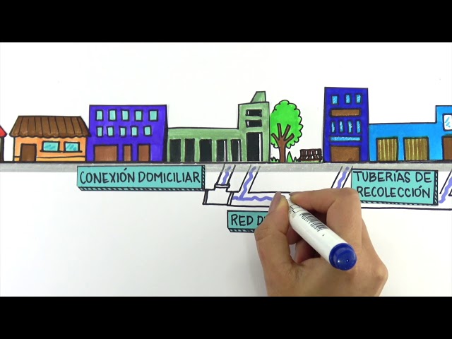 Vídeo relacionado con Teleskop-Kescher Red de Alcantarillado AGOTAS TELESCÓPICAS (kescher033)